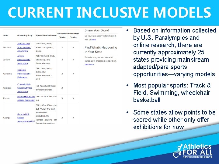 CURRENT INCLUSIVE MODELS • Based on information collected by U. S. Paralympics and online