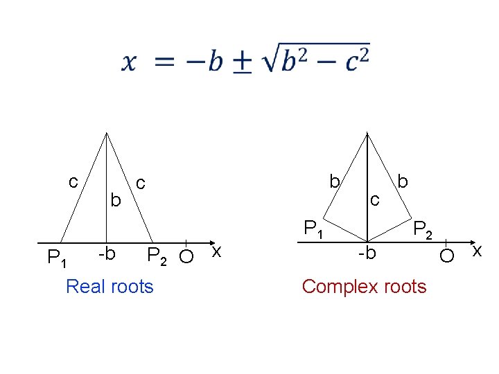  c P 1 b -b b c P 2 O x Real roots