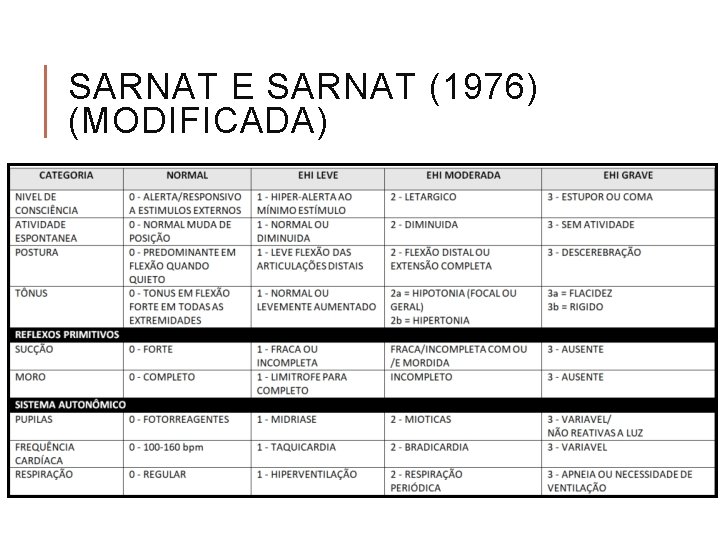 SARNAT E SARNAT (1976) (MODIFICADA) 