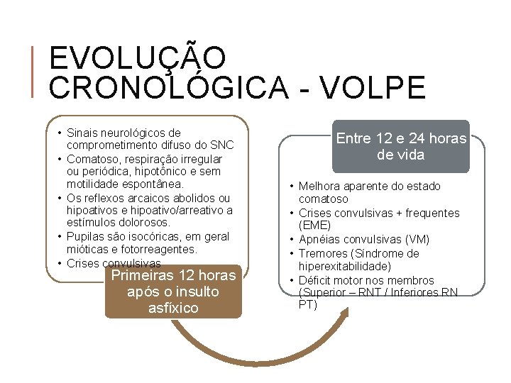 EVOLUÇÃO CRONOLÓGICA - VOLPE • Sinais neurológicos de comprometimento difuso do SNC • Comatoso,