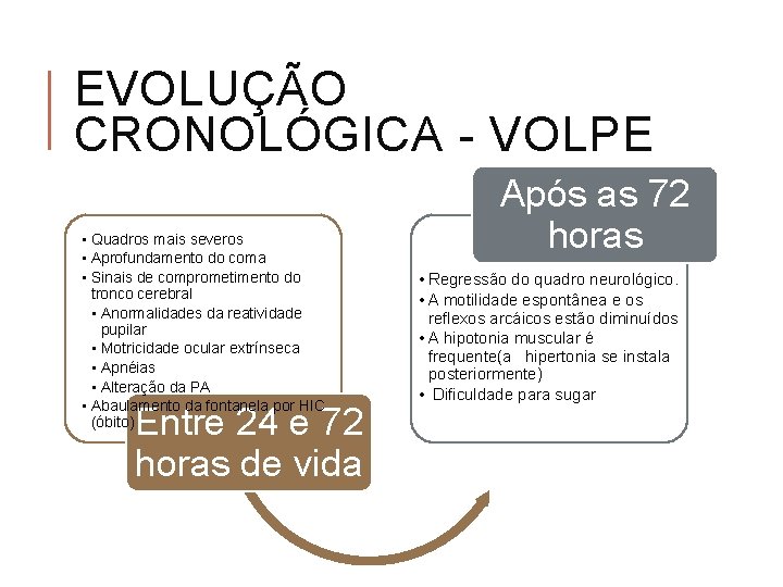 EVOLUÇÃO CRONOLÓGICA - VOLPE • Quadros mais severos • Aprofundamento do coma • Sinais