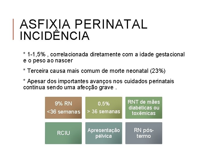 ASFIXIA PERINATAL INCIDÊNCIA * 1 -1, 5% , correlacionada diretamente com a idade gestacional