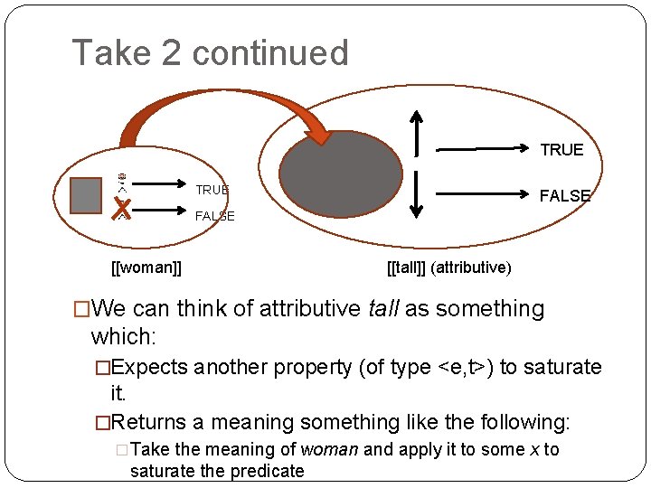 Take 2 continued TRUE FALSE [[woman]] [[tall]] (attributive) �We can think of attributive tall