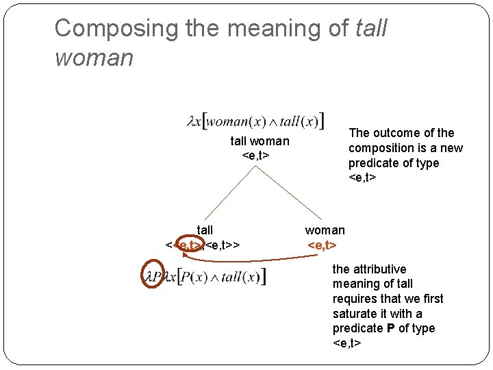 Composing the meaning of tall woman The outcome of the composition is a new