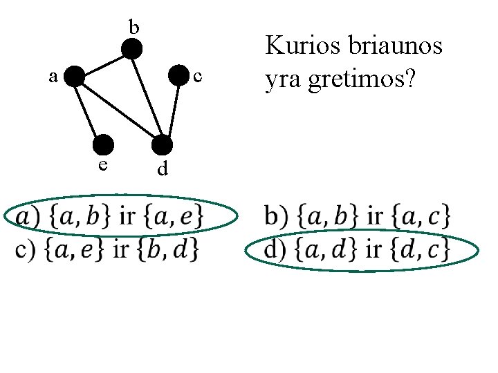 b c a e d Kurios briaunos yra gretimos? 