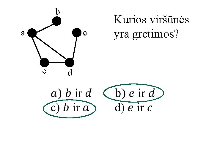 b c a e d Kurios viršūnės yra gretimos? 