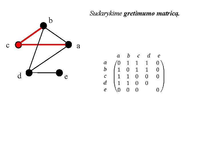 Sudarykime gretimumo matricą. b c a d e 