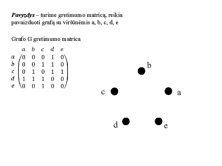 Pavyzdys – turime gretimumo matricą, reikia pavaizduoti grafą su viršūnėmis a, b, c, d,