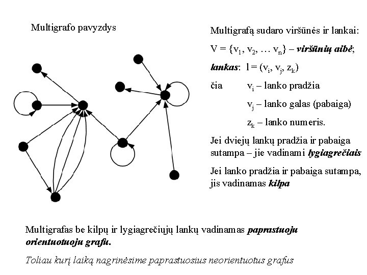 Multigrafo pavyzdys Multigrafą sudaro viršūnės ir lankai: V = {v 1, v 2, …