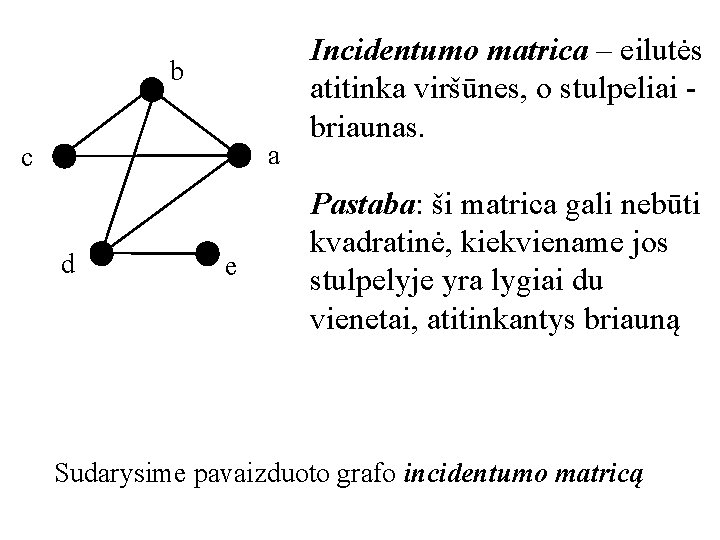 b a c d e Incidentumo matrica – eilutės atitinka viršūnes, o stulpeliai -
