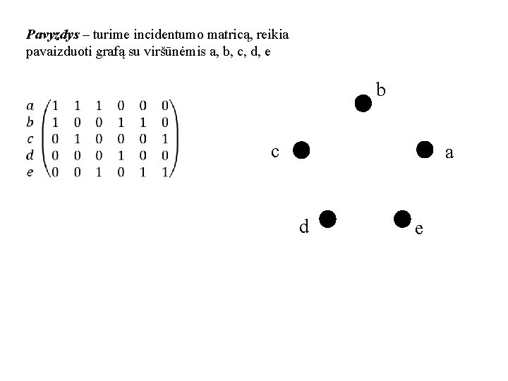 Pavyzdys – turime incidentumo matricą, reikia pavaizduoti grafą su viršūnėmis a, b, c, d,