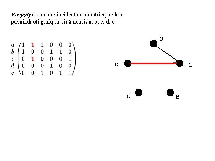 Pavyzdys – turime incidentumo matricą, reikia pavaizduoti grafą su viršūnėmis a, b, c, d,