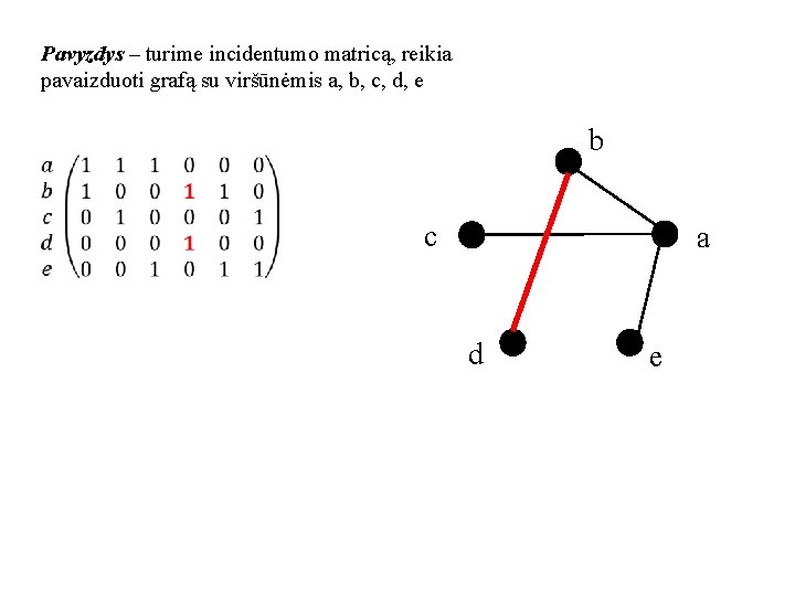 Pavyzdys – turime incidentumo matricą, reikia pavaizduoti grafą su viršūnėmis a, b, c, d,