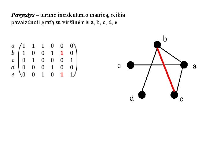 Pavyzdys – turime incidentumo matricą, reikia pavaizduoti grafą su viršūnėmis a, b, c, d,
