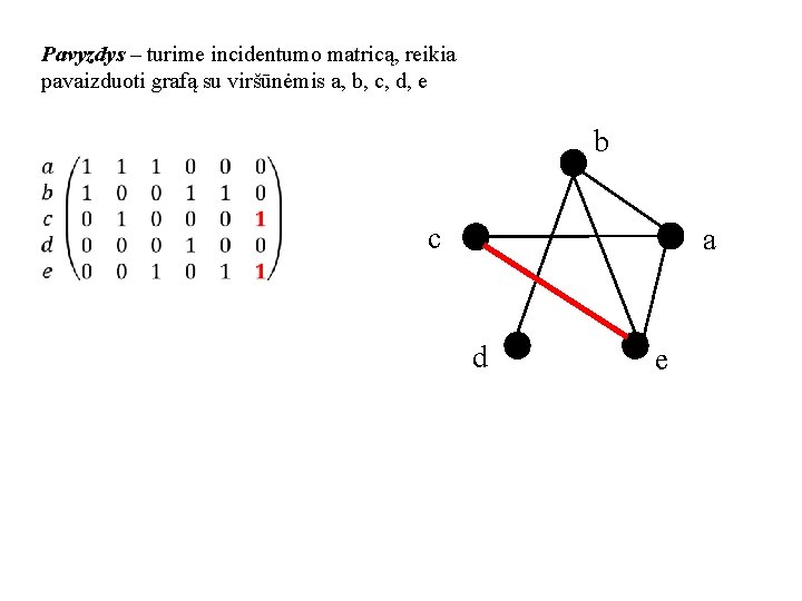 Pavyzdys – turime incidentumo matricą, reikia pavaizduoti grafą su viršūnėmis a, b, c, d,
