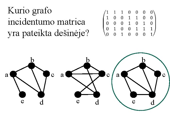 Kurio grafo incidentumo matrica yra pateikta dešinėje? b b b c a a e