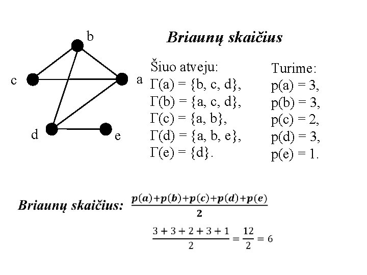 b Briaunų skaičius c d e Šiuo atveju: a Γ(a) = {b, c, d},