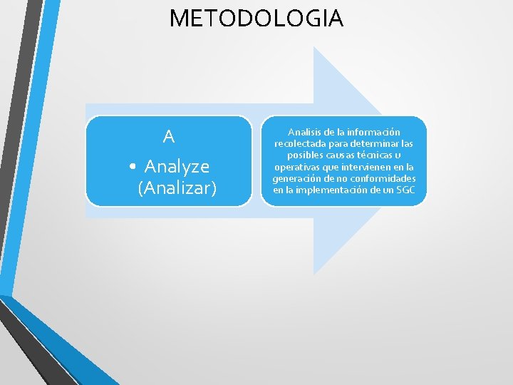 METODOLOGIA A • Analyze (Analizar) Analisis de la información recolectada para determinar las posibles