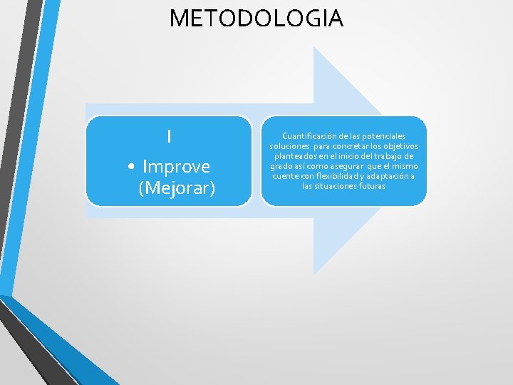 METODOLOGIA I • Improve (Mejorar) Cuantificación de las potenciales soluciones para concretar los objetivos