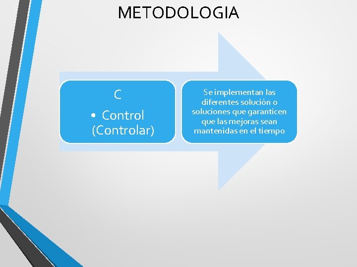 METODOLOGIA C • Control (Controlar) Se implementan las diferentes solución o soluciones que garanticen
