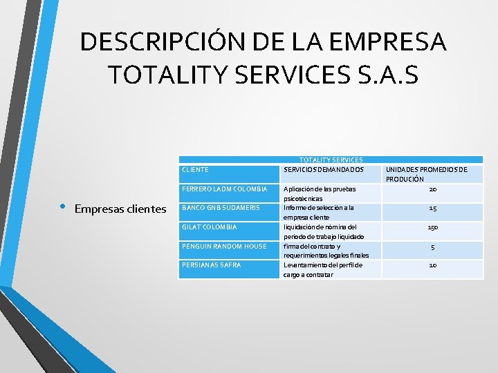 DESCRIPCIÓN DE LA EMPRESA TOTALITY SERVICES S. A. S CLIENTE FERRERO LADM COLOMBIA •