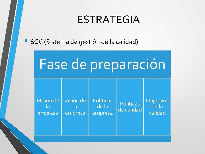 ESTRATEGIA • SGC (Sistema de gestión de la calidad) Fase de preparación Misión de