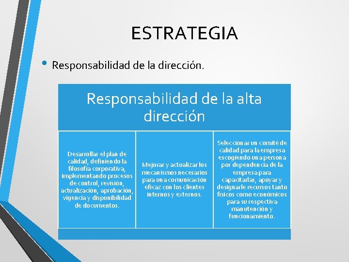 ESTRATEGIA • Responsabilidad de la dirección. Responsabilidad de la alta dirección Desarrollar el plan