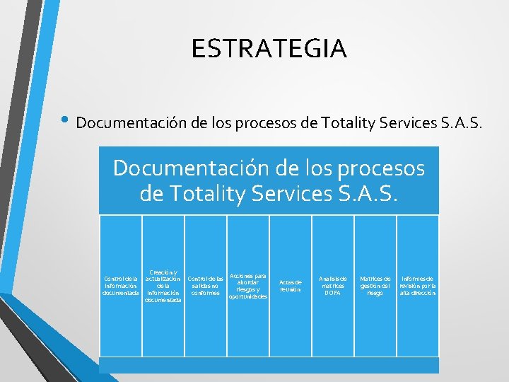 ESTRATEGIA • Documentación de los procesos de Totality Services S. A. S. Creación y