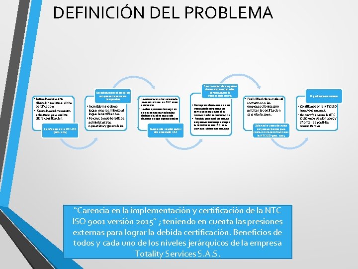 DEFINICIÓN DEL PROBLEMA • Intención de la alta dirección en buscar dicha certificación •