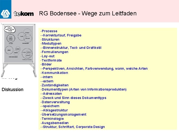 RG Bodensee - Wege zum Leitfaden Einführung WEB HEIDELBERG Ihr Weg Diskussion -Prozesse --Korrekturlauf,