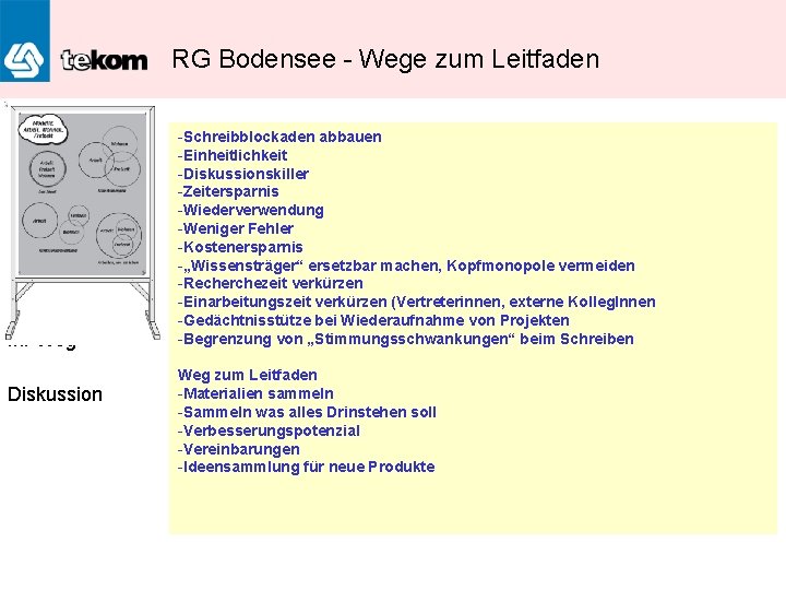 RG Bodensee - Wege zum Leitfaden Einführung WEB HEIDELBERG Ihr Weg Diskussion -Schreibblockaden abbauen