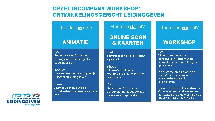 OPZET INCOMPANY WORKSHOP: ONTWIKKELINGSGERICHT LEIDINGGEVEN Hoe doe je dat? Hoe doe ik dat? Hoe