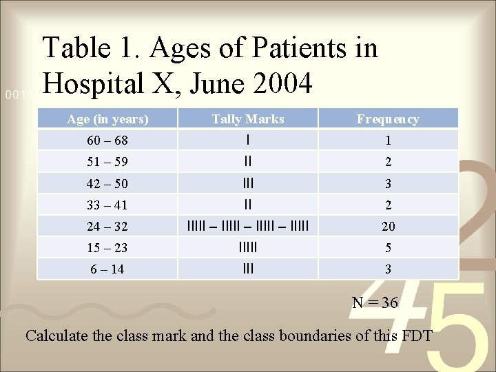 Table 1. Ages of Patients in Hospital X, June 2004 Age (in years) Tally