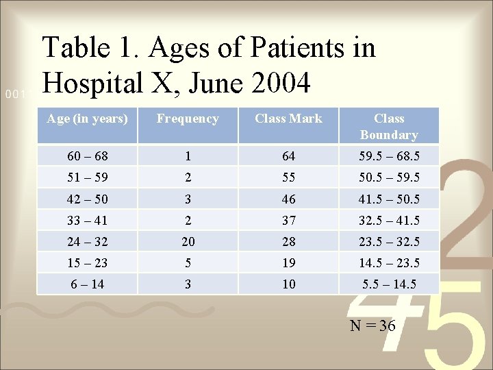 Table 1. Ages of Patients in Hospital X, June 2004 Age (in years) Frequency