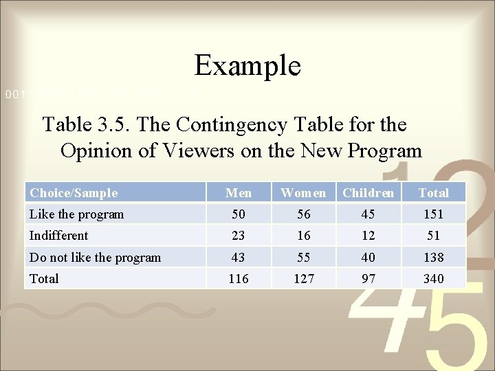 Example Table 3. 5. The Contingency Table for the Opinion of Viewers on the