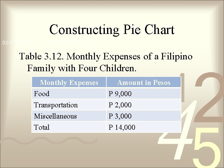 Constructing Pie Chart Table 3. 12. Monthly Expenses of a Filipino Family with Four