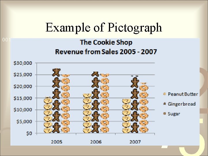 Example of Pictograph 
