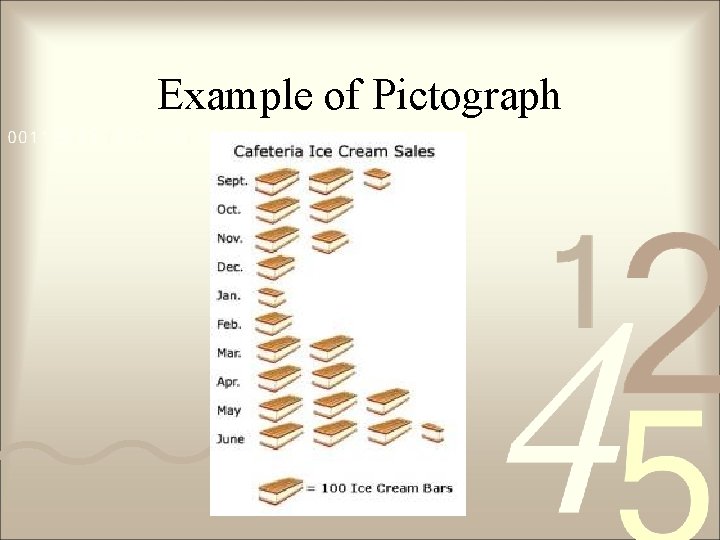 Example of Pictograph 