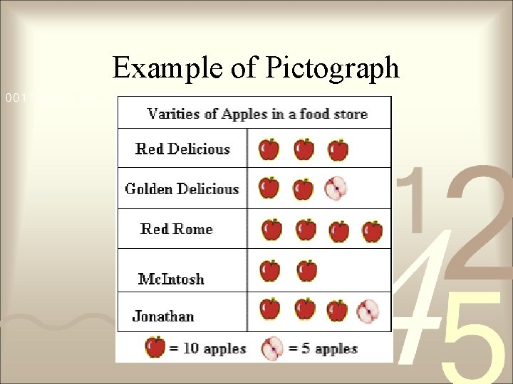 Example of Pictograph 