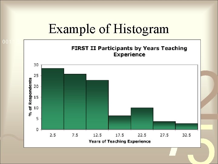Example of Histogram 
