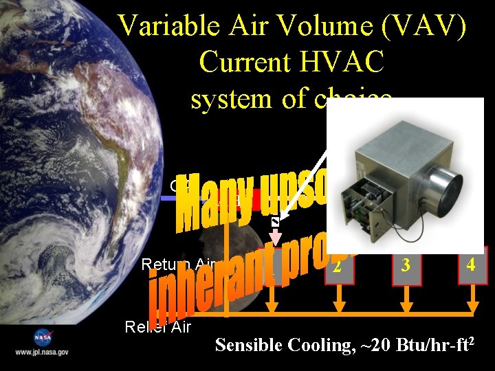 Variable Air Volume (VAV) Current HVAC system of choice OA, AHU Return Air Relief
