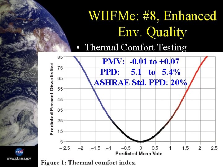 WIIFMe: #8, Enhanced Env. Quality • Thermal Comfort Testing PMV: -0. 01 to +0.