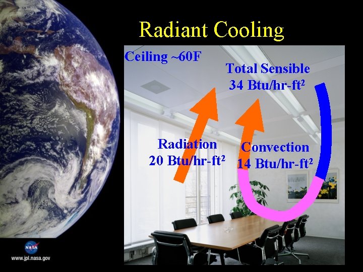 Radiant Cooling Ceiling ~60 F Total Sensible 34 Btu/hr-ft 2 Radiation Convection 20 Btu/hr-ft