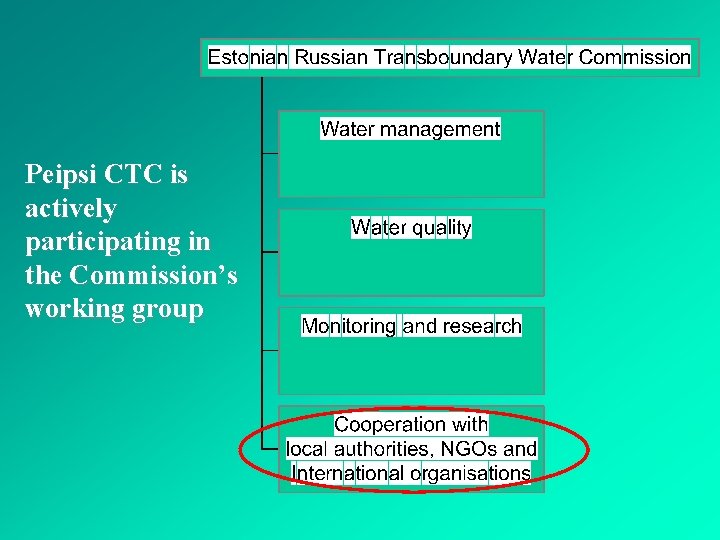 Peipsi CTC is actively participating in the Commission’s working group 