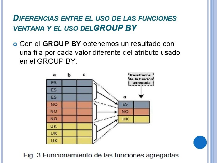 DIFERENCIAS ENTRE EL USO DE LAS FUNCIONES VENTANA Y EL USO DELGROUP BY Con