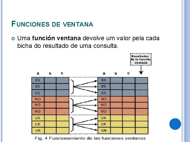 FUNCIONES DE VENTANA Uma función ventana devolve um valor pela cada bicha do resultado