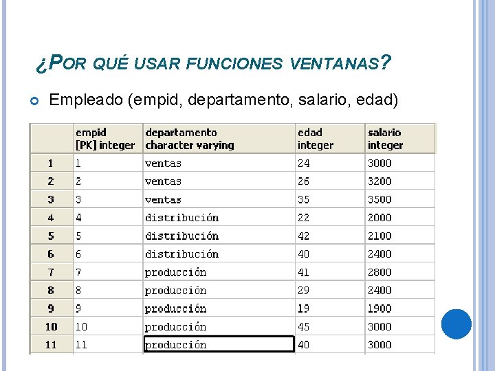 ¿POR QUÉ USAR FUNCIONES VENTANAS? Empleado (empid, departamento, salario, edad) 