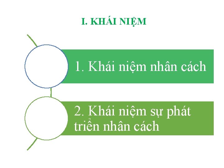 I. KHÁI NIỆM 1. Khái niệm nhân cách 2. Khái niệm sự phát triển