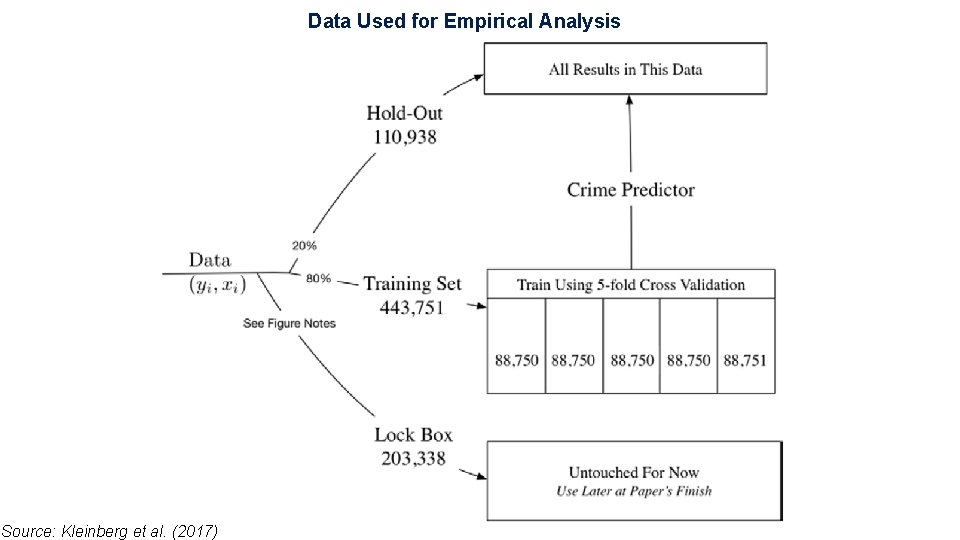 Data Used for Empirical Analysis Source: Kleinberg et al. (2017) 