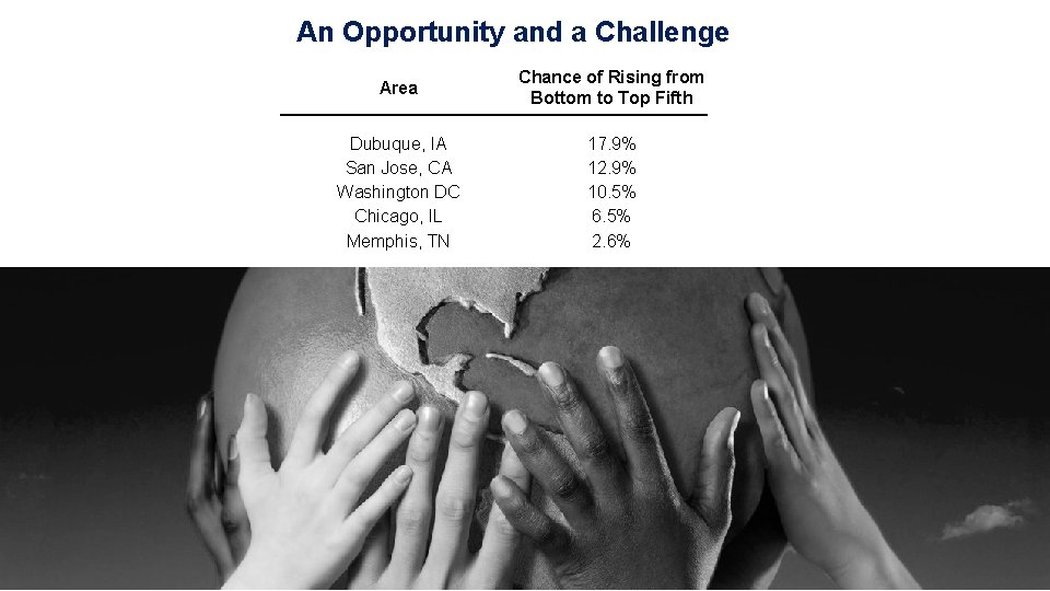 An Opportunity and a Challenge Area Chance of Rising from Bottom to Top Fifth